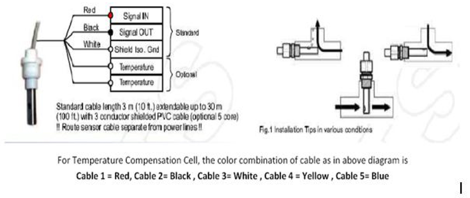 conductivity-meter-diagram