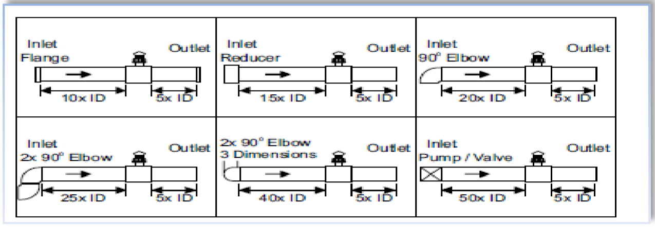 jt-122-stainless-steel-pp-flow-sensor-diagram